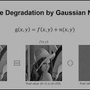 Python 14 How To Add A Gaussian Noise To Image In Python