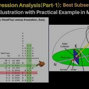 Multiple Regression PART 1 Best Subsets Regression Illustration By Practical Example In Minitab