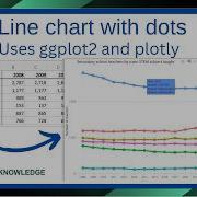 Как создать линейный график в R с точками используя Ggplot2 и Plotly Учебное пособие по програ