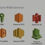 AWS Developer Tools Module 1 Introducing AWS