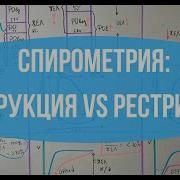 ДЫХАНИЕ Спирометрия ФВД Обструктивный и рестриктивный тип