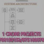 Multi QR And Barcode Detection Using Machine Learning Image Data 1Crore Projects