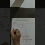 4 Segment Instruction Pipelining Computer Organization And Architecture