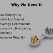 Introduction To Knowledge Management