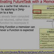 Java FutureTask Application To Memoizer