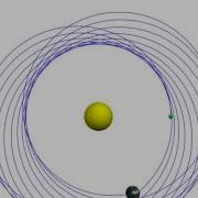 Rotation Around A Sphere