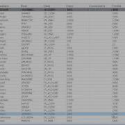 How To Create PPR Partial Page Refresh Programmatically In ADF
