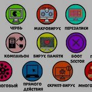 Все компьютерные вирусы за 6 минут