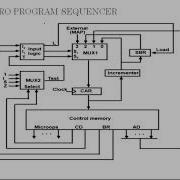 Micro Program Sequencer Micro Programmed Control Computer Architecture Study Today