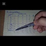 Multiple Comparison Test Solved Example 20 7 Chapter 20 The Analysis Of Variance
