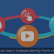 What Is Student Learning Space