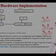 BOOTH MULTIPLICATION ALGORITHM ARRAY MULTIPLIER