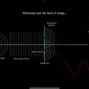 Diffraction Limited Resolution In Light Microscopy