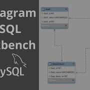 ER Diagram Using MySQL WorkBench Reverse Engineer