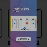 Spring Animation In Figma Prototype Animation
