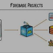 Beginning FlutterFire Episode 2 Create A Firebase Project