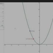 Using Desmos To Introduce Derivatives