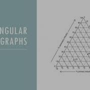 IGCSE GEOGRAPHY DATA PRESENTATION TECHNIQUES
