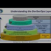 DevSecOps DOD Use Cases And Plans For A New NIST Framework