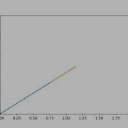 Robotic Arm Simulation Using Python