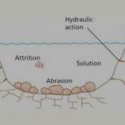 River Erosion Processes EE