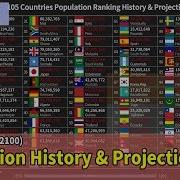 TOP 105 Countries Population Ranking History Projection 1950 2100 Based 2019 V2 0