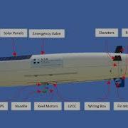 Control Modeling And Wind Estimation For A Blimp Bachelorarbeit 2020 HSR Elektrotechnik