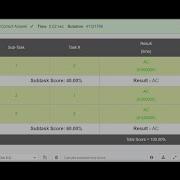 Maximise Function Full Solution Febuary Challenge Codechef 2021