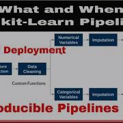 Introduction To Scikit Learn Pipeline API