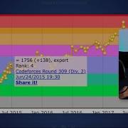 From Newbie To Expert In 3 Months 100 Works