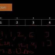 Product Of Array Except Self LeetCode 238 Asked By Facebook