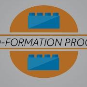 Morphology 101 Word Formation Processes