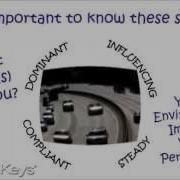 An Explanation Of DISC Profiling