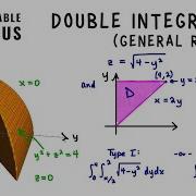 Double Integration Over General Regions Multivariable Calculus Unit 4 Lecture 3