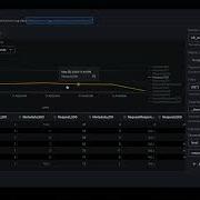 Demo Video Splunk Data Management Pipeline Builder Ingest Processor