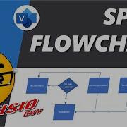 Visio Speed Flowchart What Instrument Should I Play