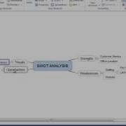 IMindQ Tutorial Getting Started