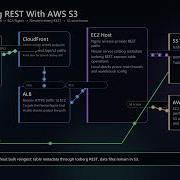 Federated Search From Silos To Insight Splunk Cloud With Apache Iceberg REST And AWS S3