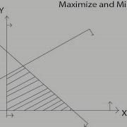 Linear Programming Maximize Minimize Constraints Objective Function Subjective Function