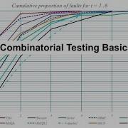 Combinatorial Testing Basics
