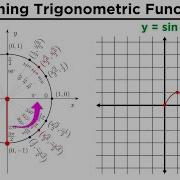 Graphing Trigonometric Functions