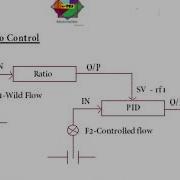 Ratio Control And It S Calculation In Instrument Control Engineering