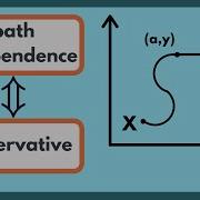 Multivariable Calculus Conservative Vector Fields And Path Independence