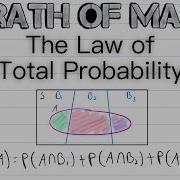 The Law Of Total Probability Probability Theory Total Probability Rule