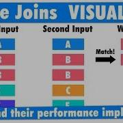 Merge Join Internals In SQL Server