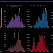 Tip Of The Day Using The Histogram For A Wider Market Perspective