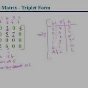 Sparse Matrix Linked Representation Q 5c Vtu Model Question Paper 2024 Solution DSA BCS304