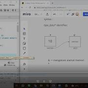 Pengenalan Pointer Di Bahasa C Dasar Pemrograman
