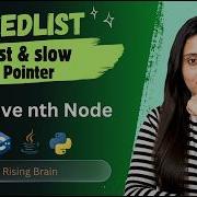 Nth Node From End Of Linked List Brute Force Two Pointer Approach Java Python C