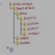 Script Storage In FDMEE From Keyteach Jython Scripts